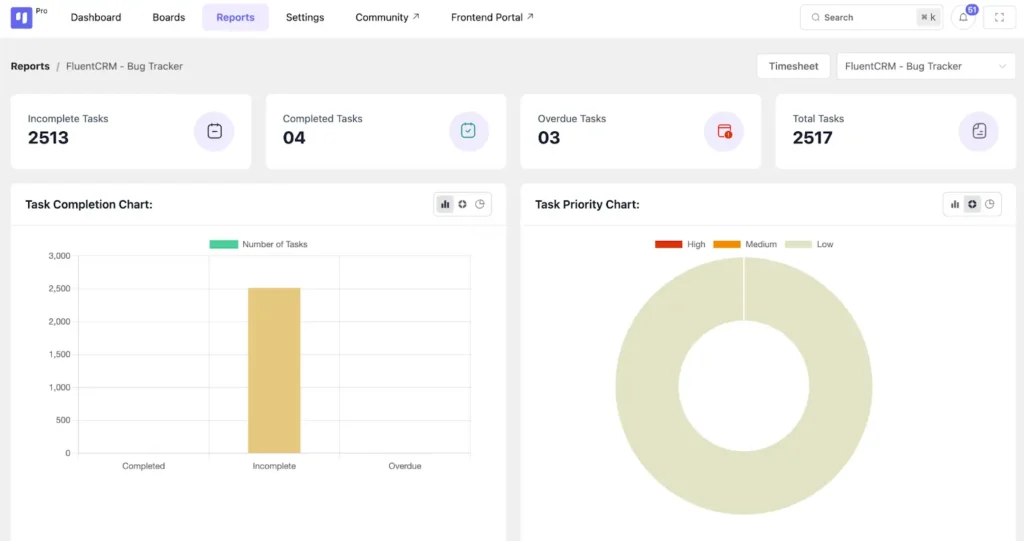 comprehensive project report dashboard 