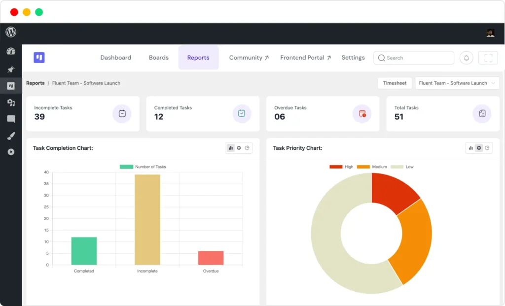 FluentBoards Report Dashboards