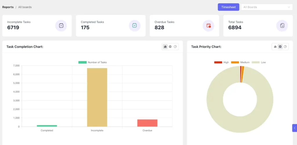 Why is project management important: Keep an eye on progress