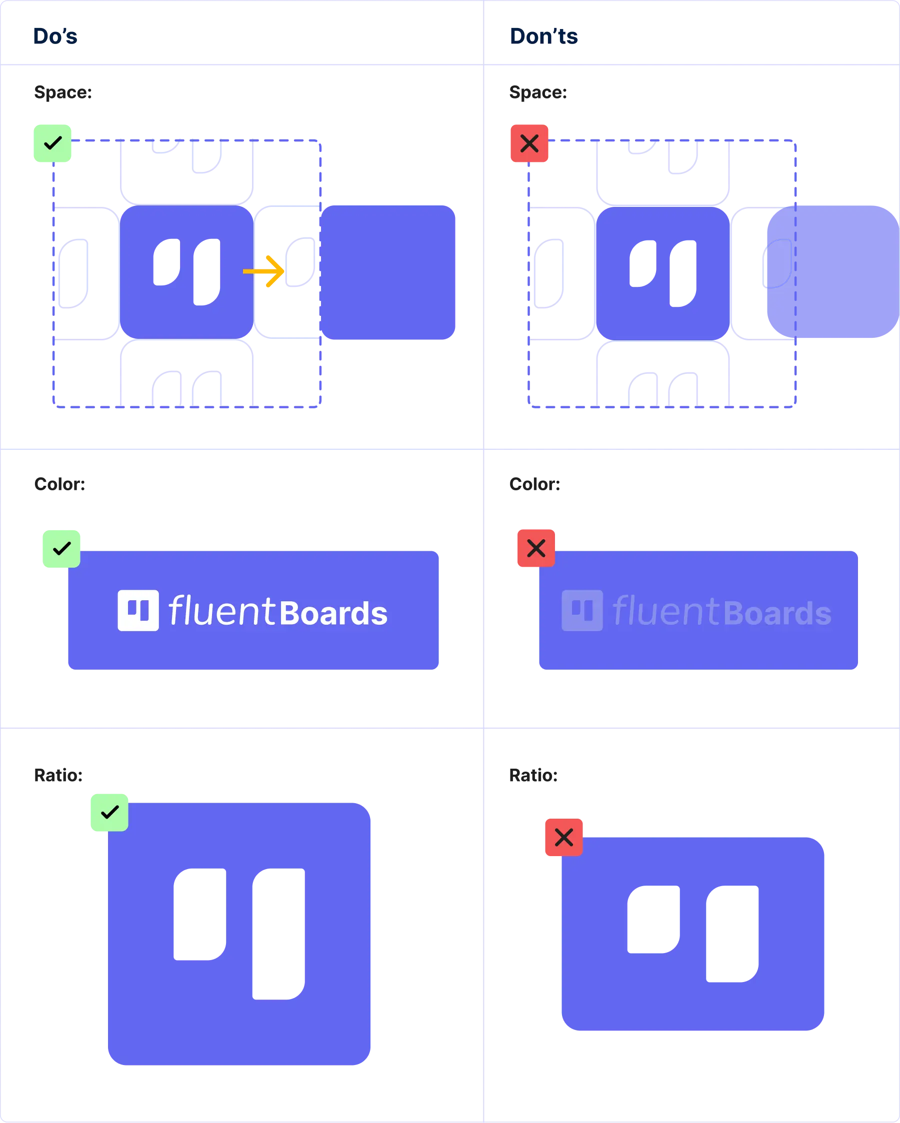 fluentboards do & don’ts