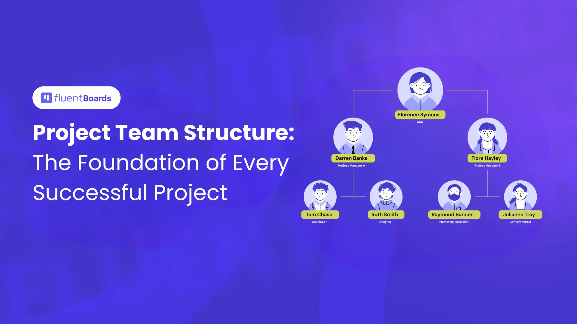 Project Team Structure Diagram