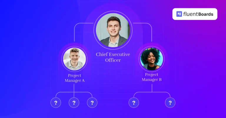 Project Team Structure 101: Everything You Need To Know About Project Management Organizational Structure