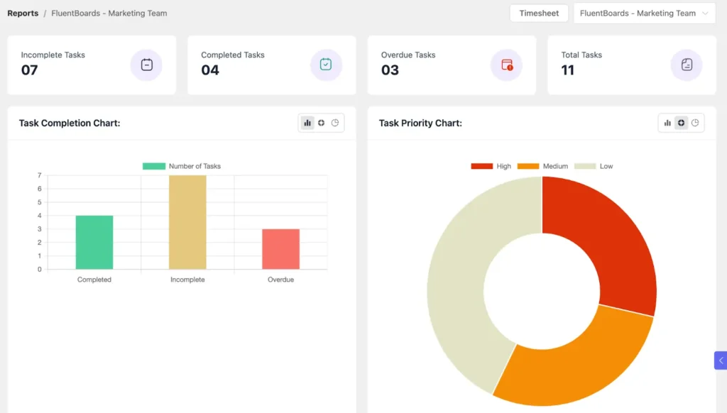 Image: FluentBoards report dashboard