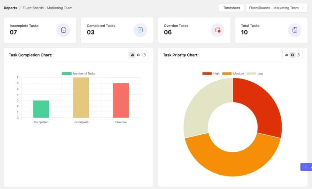 Leverage data