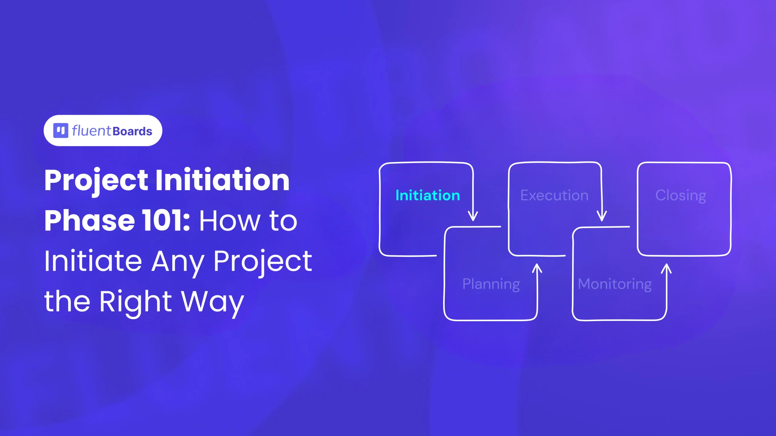 project initiation Phase