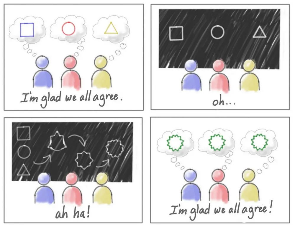 Jeff Patton shows in "User Story Mapping"
