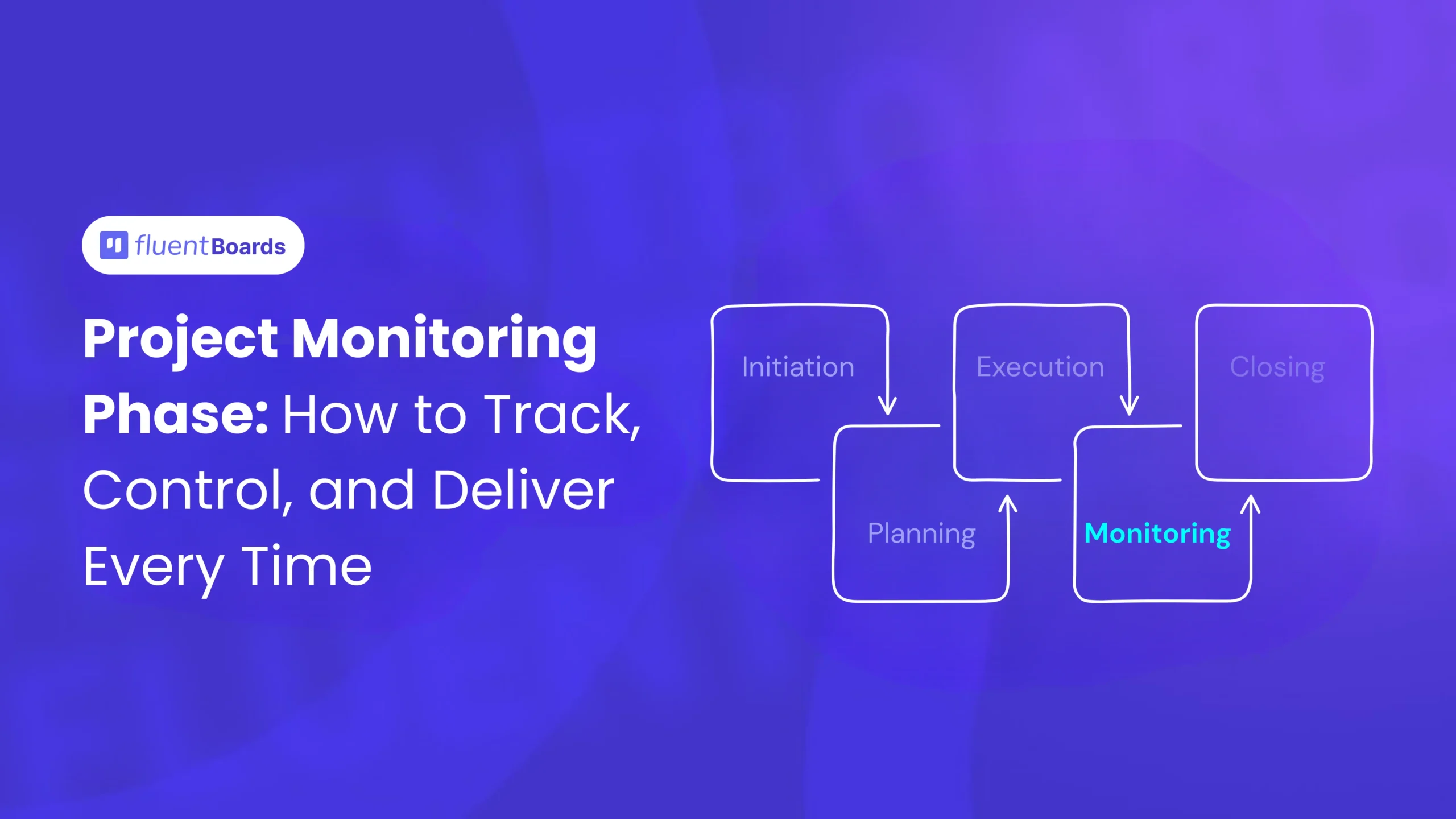 Project Monitoring Phase: How to Track, Control, and Deliver Every Time