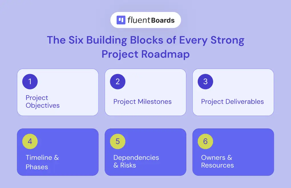 Key Components of a Strong Project Roadmap

