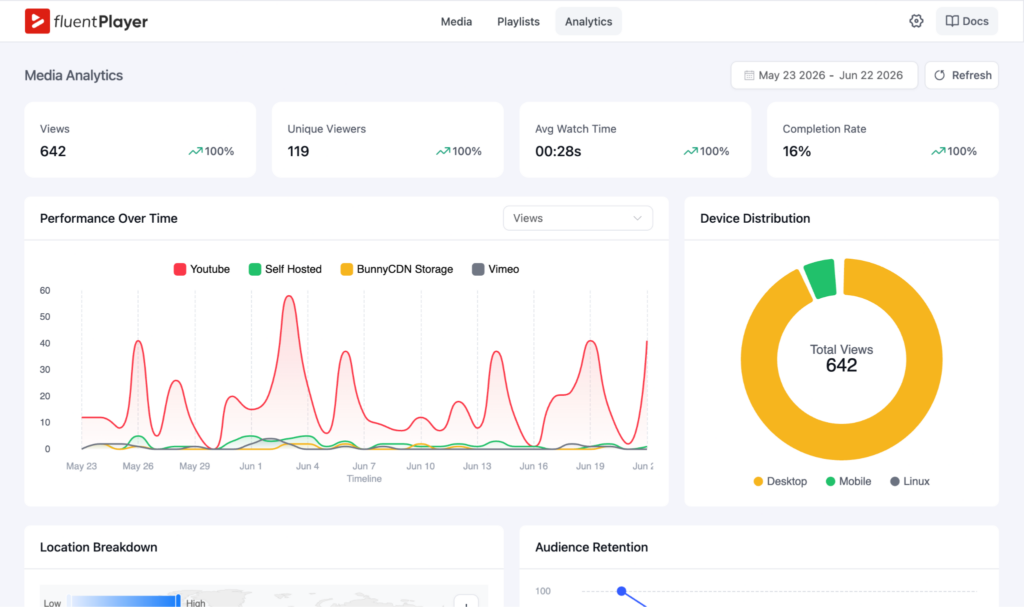 FluentPlayer Feature: Video Analytics That Go Beyond Views