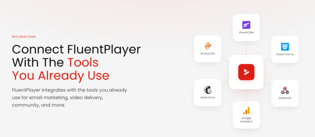 FluentPlayer Integrations: Connecting Video With Your Existing Workflow