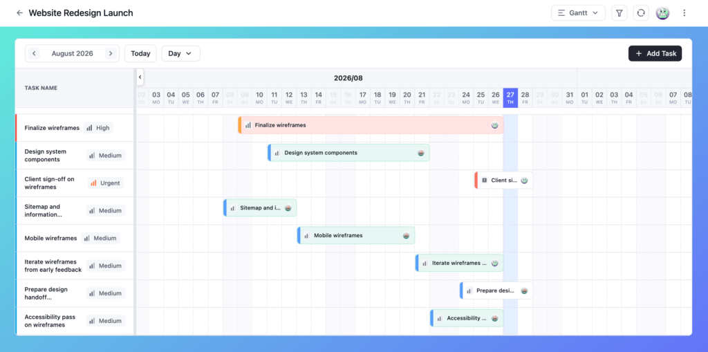 The Gantt chart mid-project