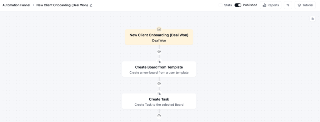 Automate Board and Task Creation
(FluentCRM)
