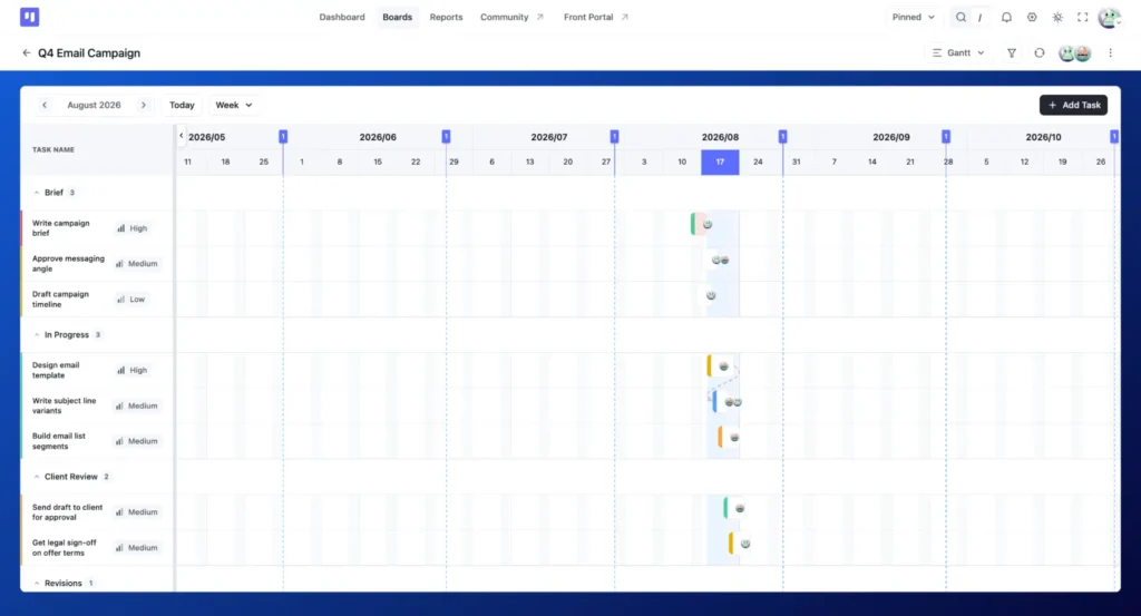 Gantt View (FluentBoards)