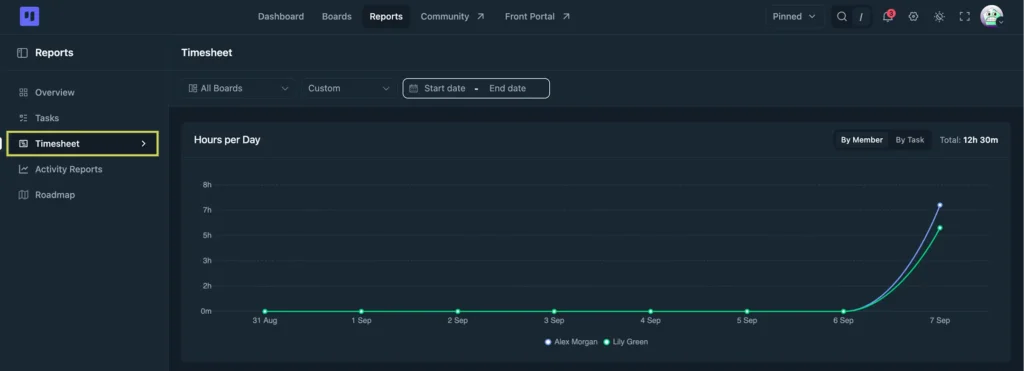The Timesheet Report (FluentBoards)