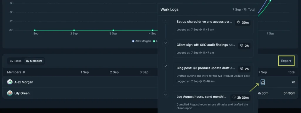 Check the entries behind a total, then export the whole view for billing