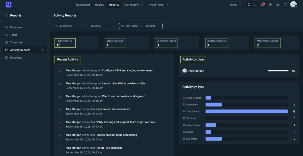 Activity Reports