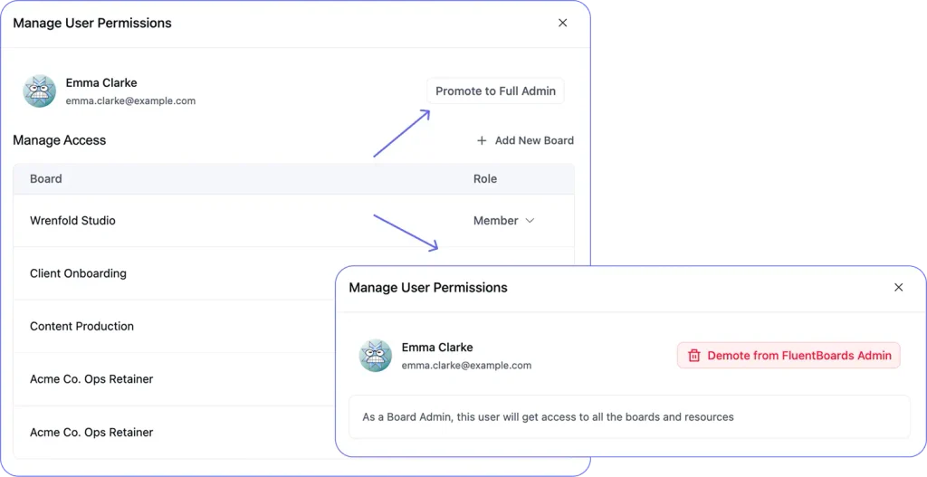 Promote to Full Admin (FluentBoards)