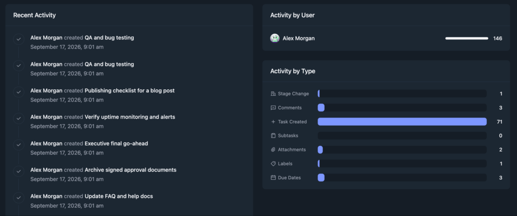Weekly Report