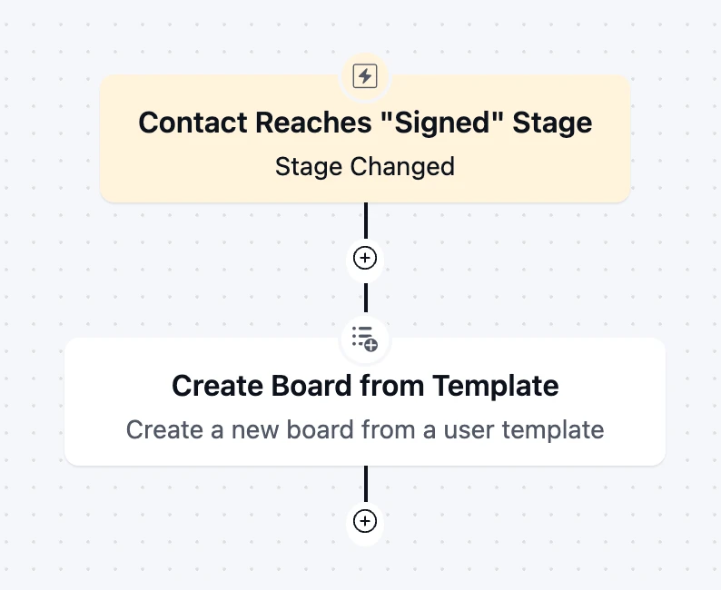 create new project from template