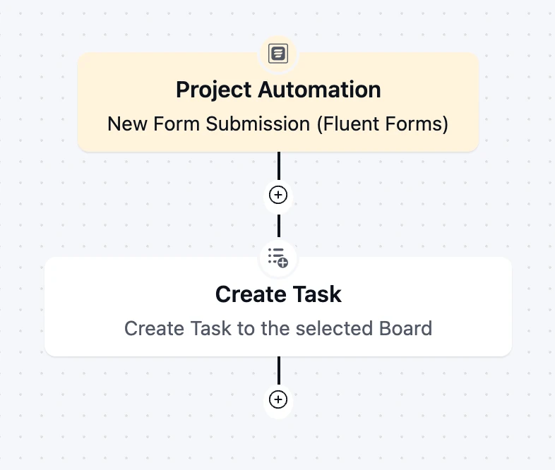 create task to a selected board