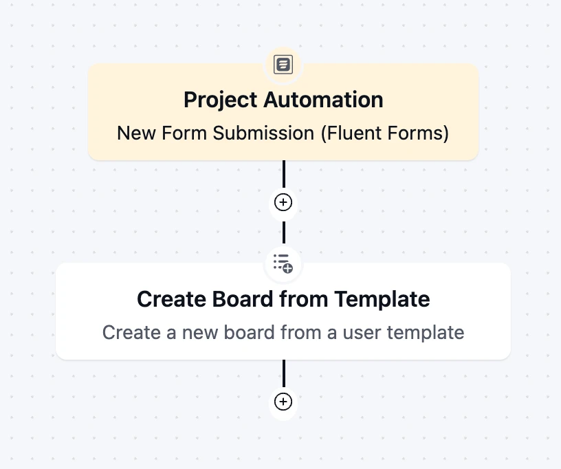 project automation fluentcrm fluentboards fluent forms