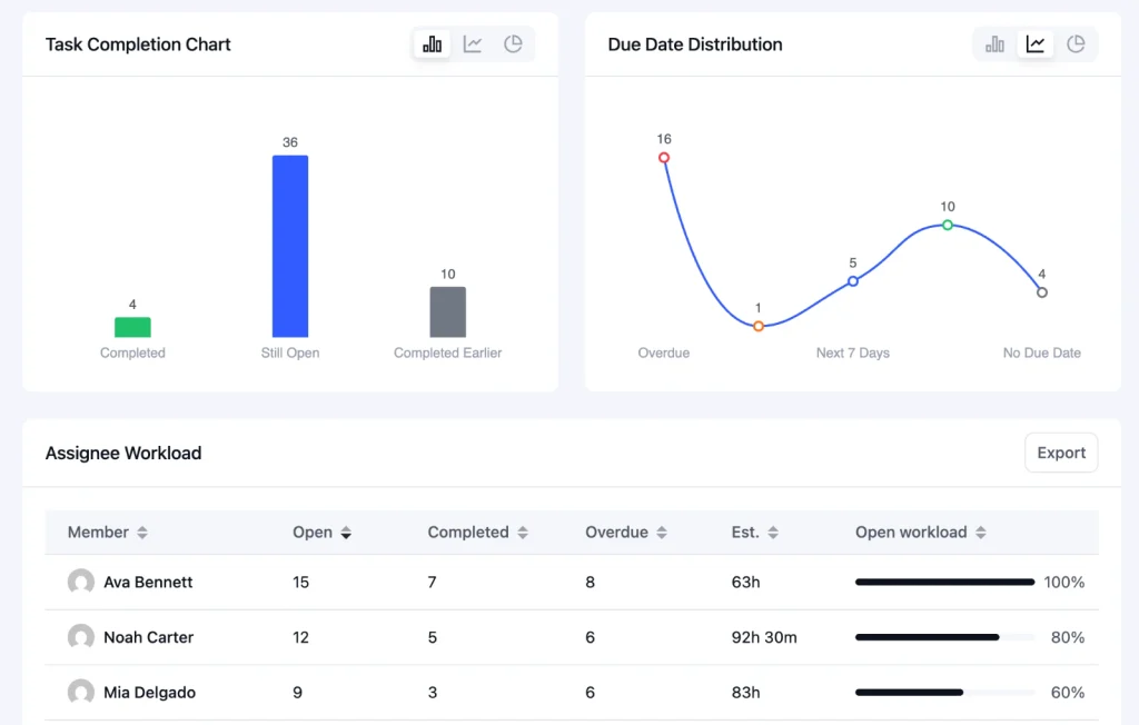 report overview